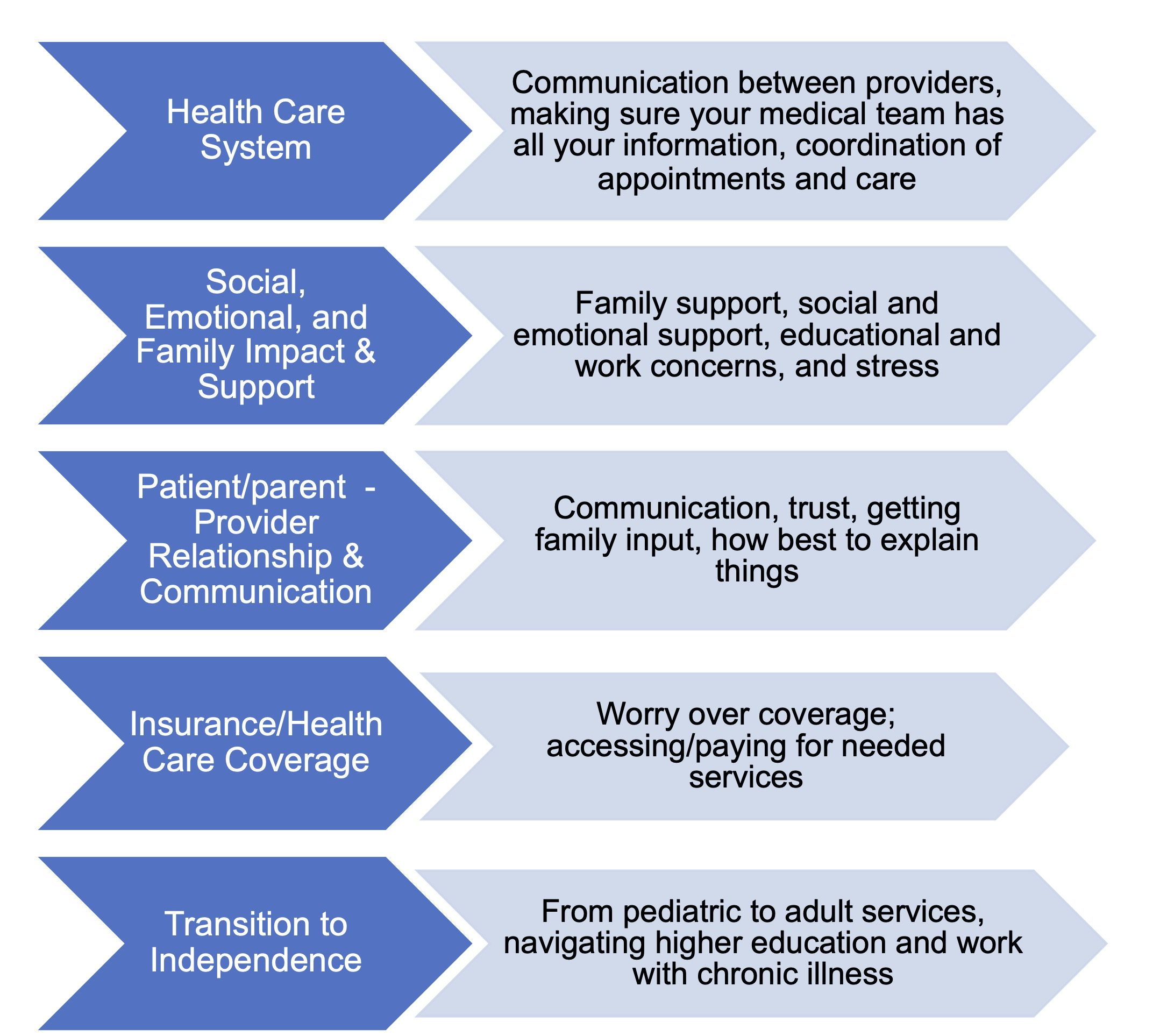 patient-family-priorities-the-wellness-center-for-youth-with